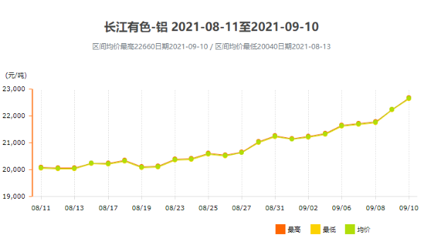 面對跌宕起伏的鋁型材價格，我們該如何應對？
